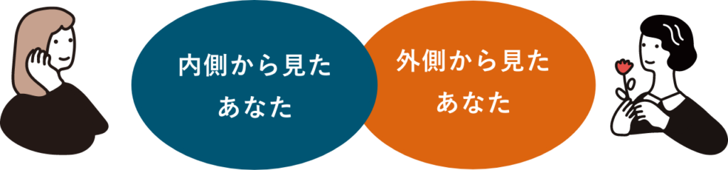 内側から見たあなた、外側から見たあなた